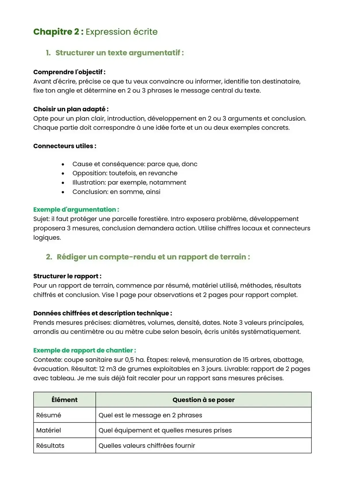 Example Fiche de Révision Bac Pro Forêt