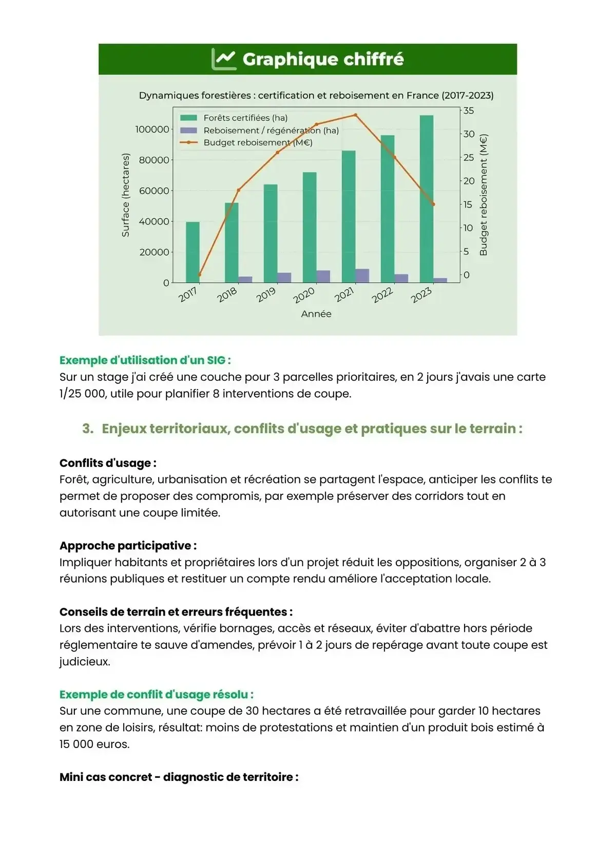 Example Fiche de Révision Bac Pro Forêt