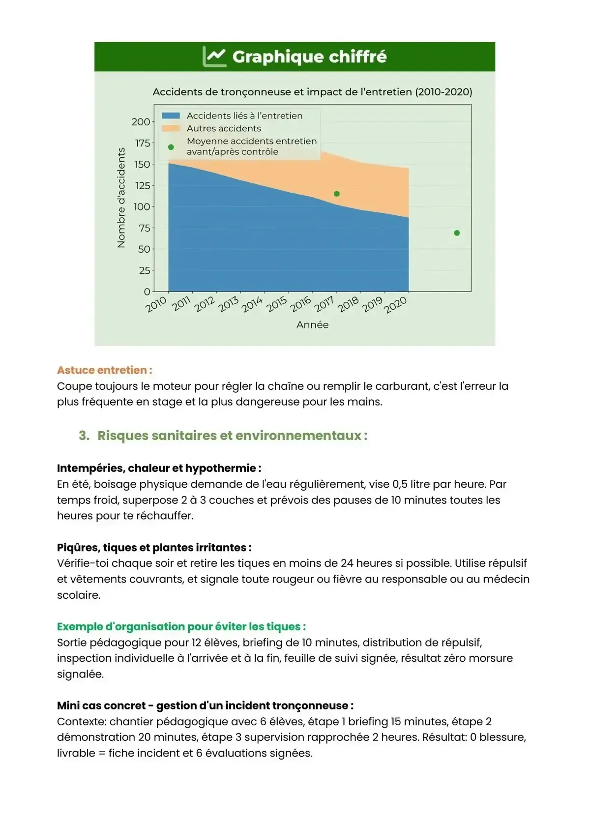 Example Fiche de Révision Bac Pro Forêt