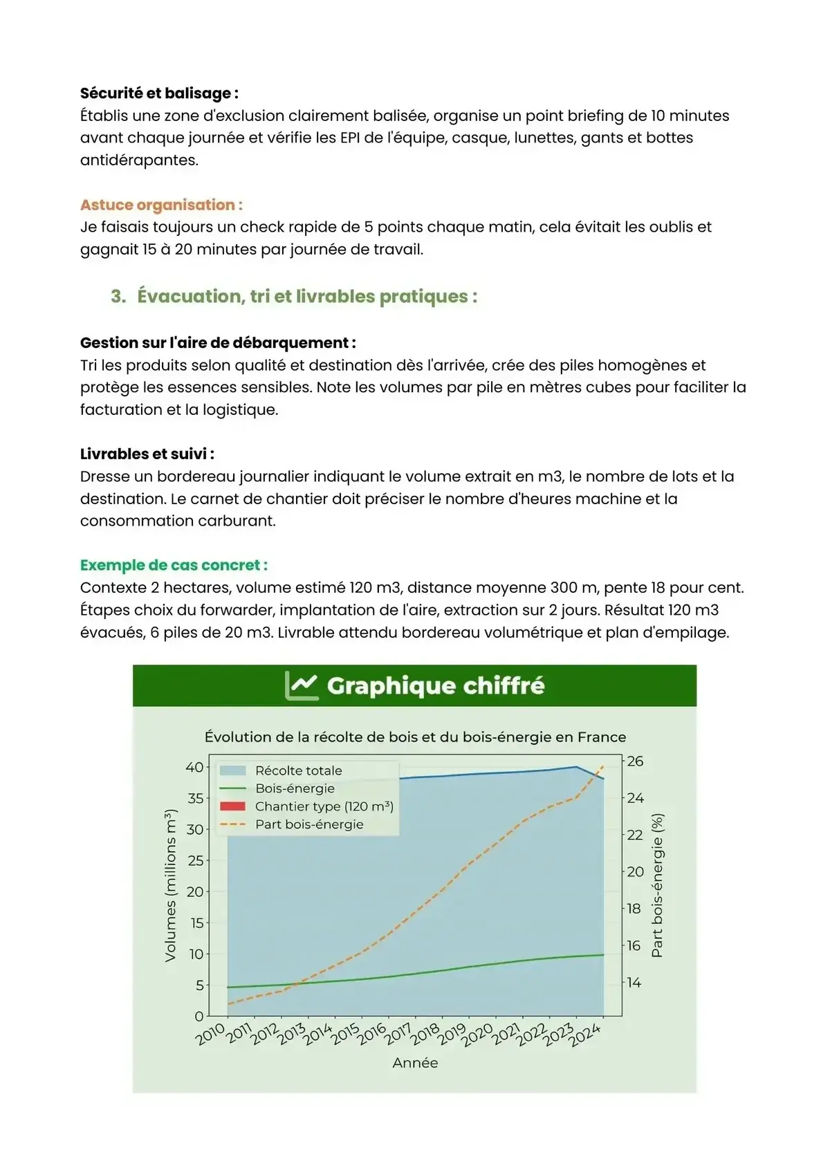Example Fiche de Révision Bac Pro Forêt